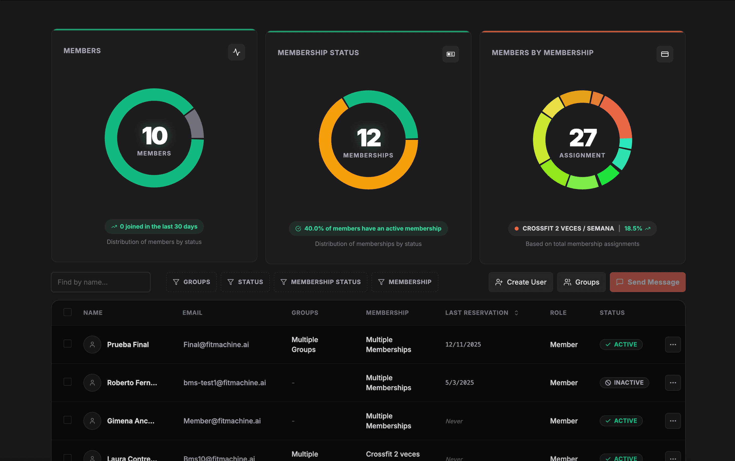 Segmentación Inteligente de Socios